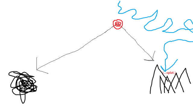 hedgehog's dilemma - aim