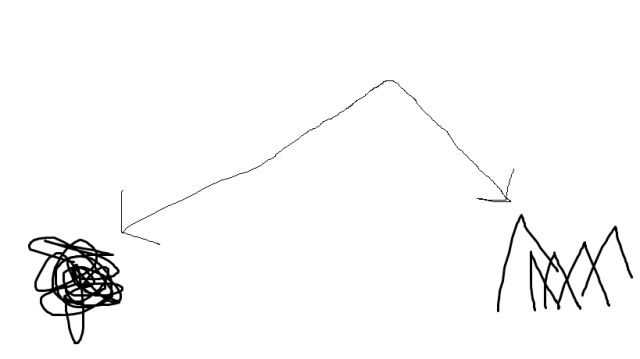 hedgehog's dilemma - anxious-depressed