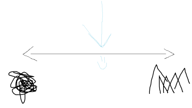 hedgehog's dilemma - grown ups